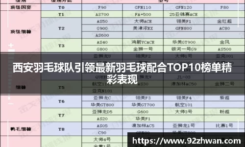 西安羽毛球队引领最新羽毛球配合TOP10榜单精彩表现